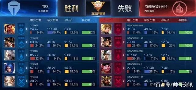 浓眉回洛城 浓眉回洛城