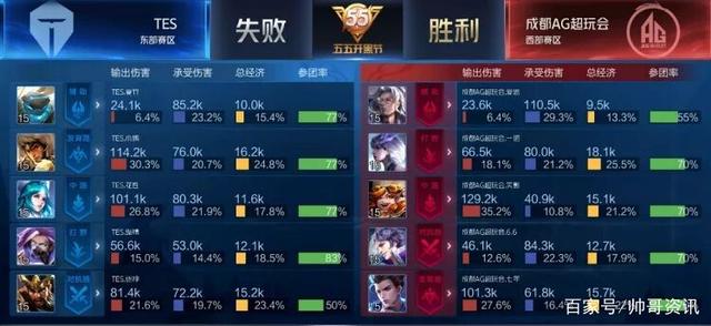 这两个平局 这两个平局