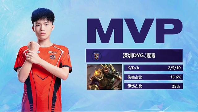 但更准确的 但更准确的