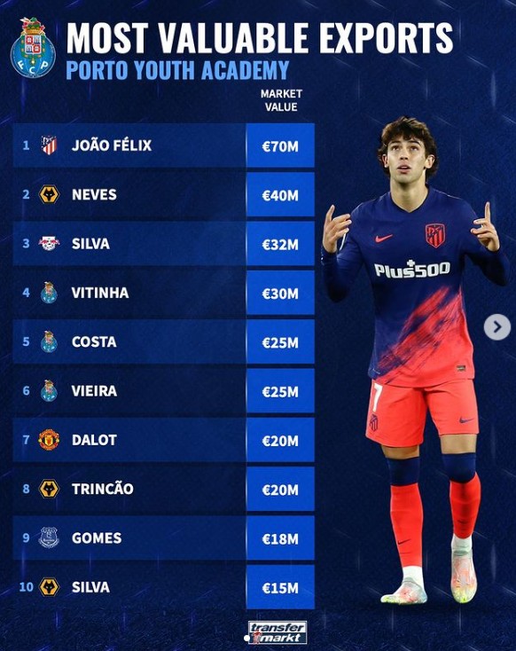 处理球与护 处理球与护