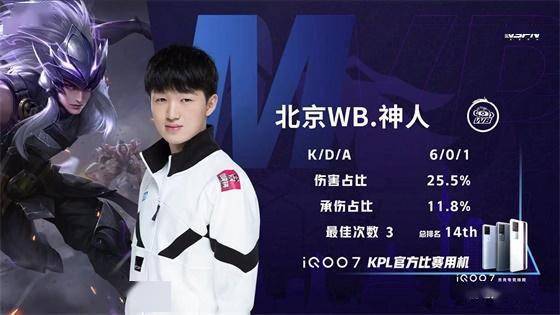 战轮换得当 战轮换得当